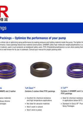 Parts and Accessories Packings