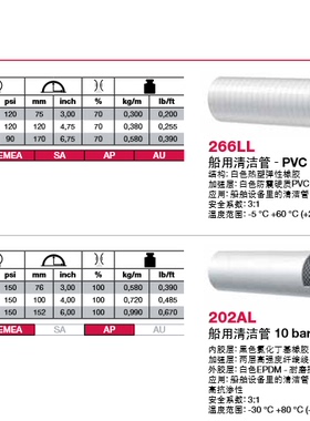 供应阿法格玛ALFAGOMMA  266LL/202AL系列船舶设备里的清洁管