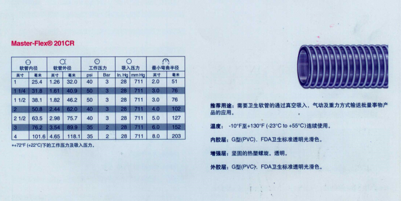 盖茨（GATES)MasterFlex201CR食品管 FDA卫生标准透明光滑软管