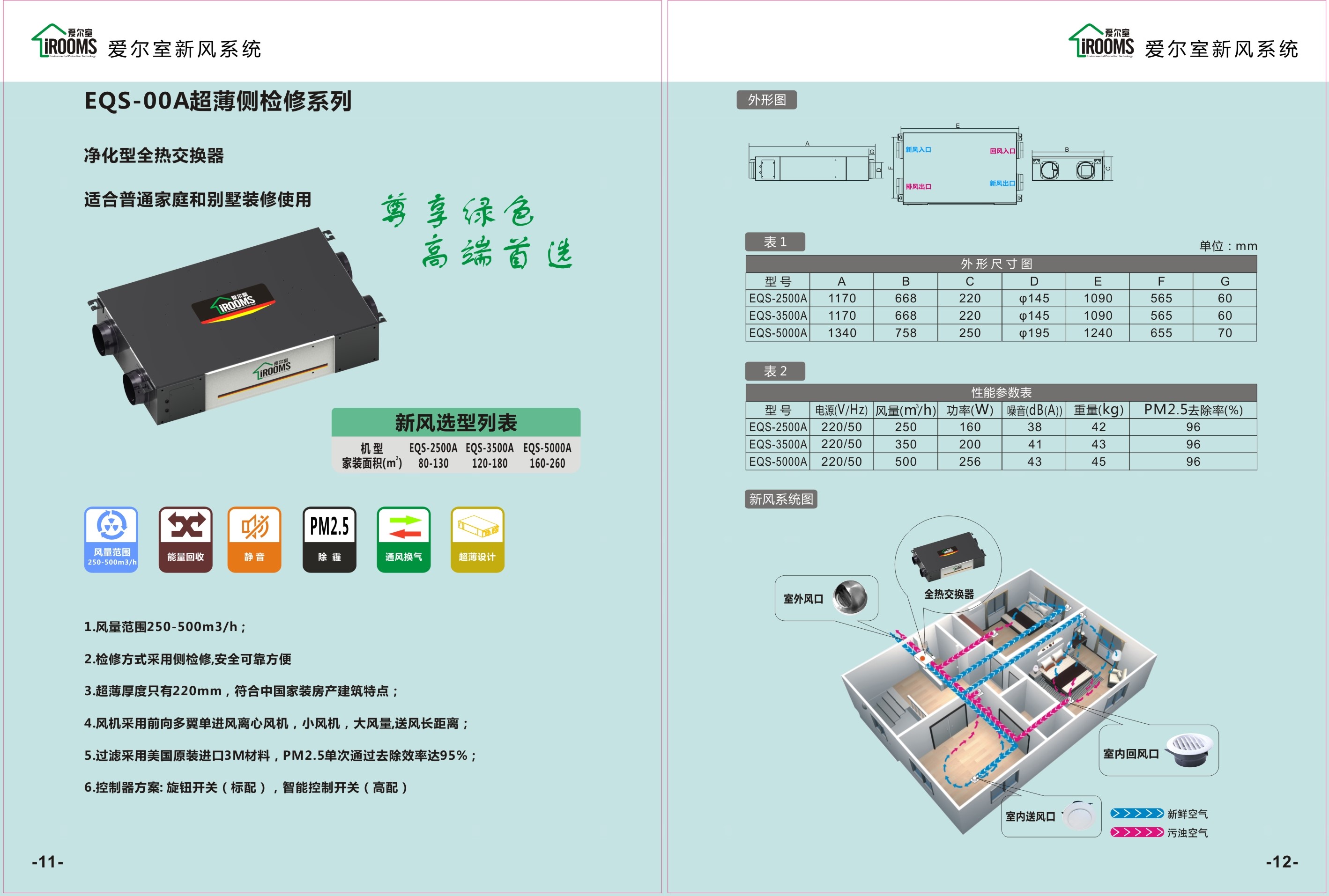 [解忧 百货店室内新风系统]兴益家用商用吊顶净化型全空气热交换器月销量0件仅售3082.2元