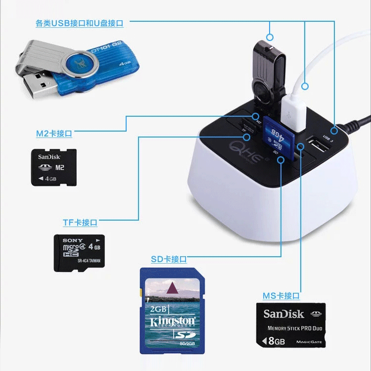 Concentrateur USB - Ref 363900 Image 5