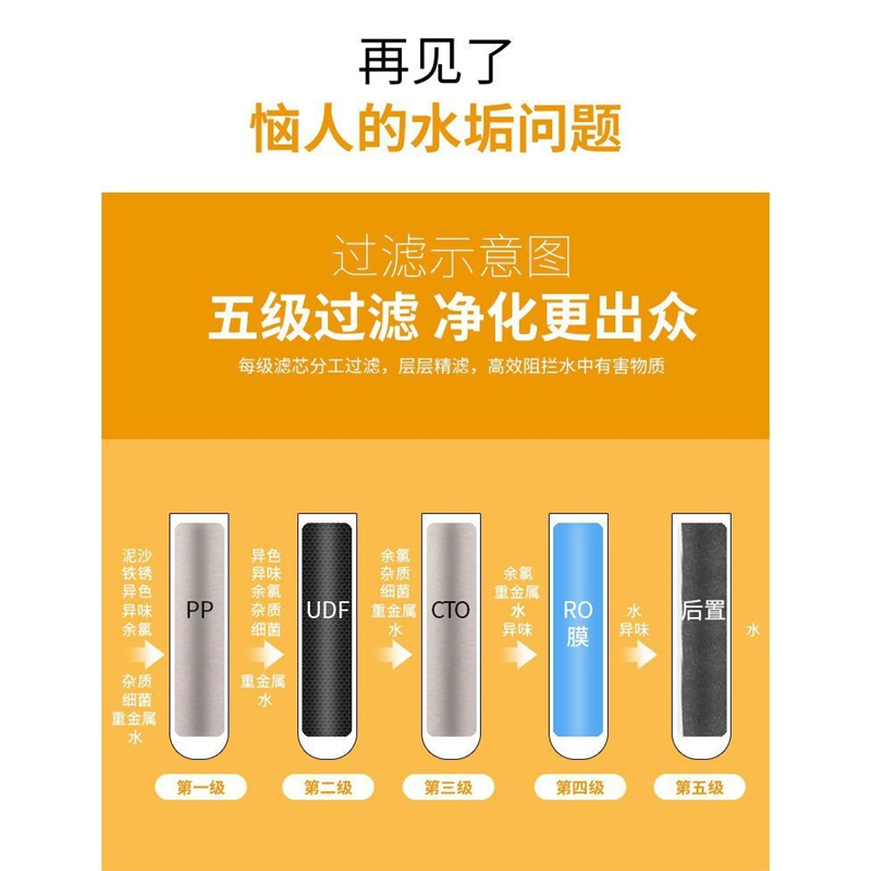 生命源净水器滤芯SMY-50-RO全套直饮RO反渗透纯水机12345级过滤芯