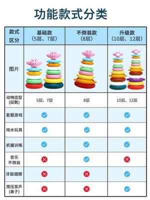 不倒翁0牙胶叠叠乐1-2岁6个月宝宝益智婴幼儿童洗澡套圈音乐玩具