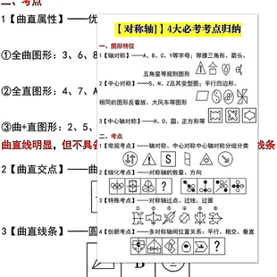 图推推理国考省考行测知识点总结考公干货重要考点笔记分享贴画