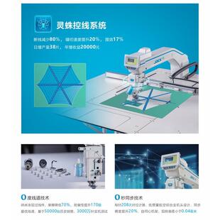 克杰夫 克MM7机头9旋转模板机激光切割绗缝开袋袋上拉链领子贴M9袖