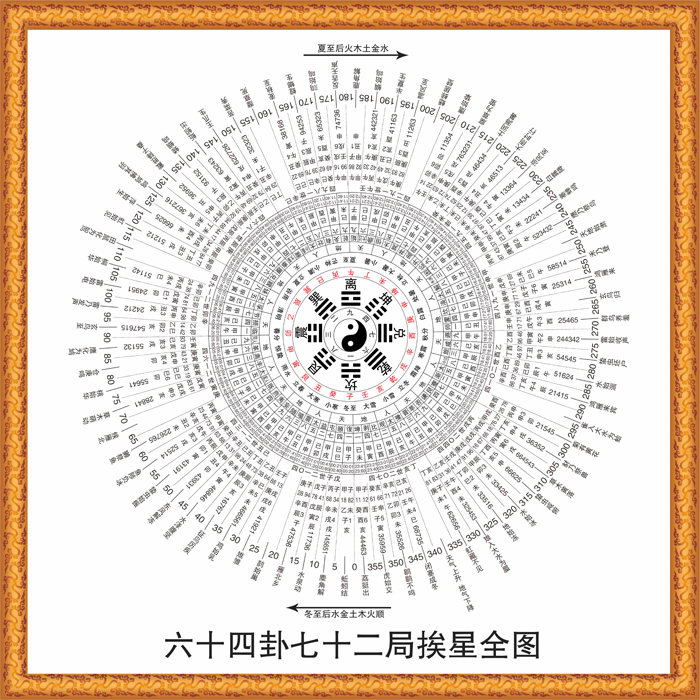 六十四卦七十二局挨星图周易经国学太极后天八卦图玄关书房装饰画
