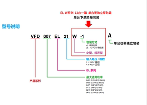 台湾台达变7频器VFD/0EL15/022/04/0.5/1.5/22KW/E.L/4.3/21/AW22