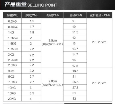 纯铁电镀哑铃片男士健身杠铃片家用小孔1 2.5公斤 3 5 7.5KG铁饼