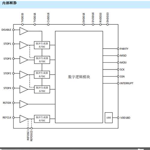 全新原装ICMP6540电机驱动器