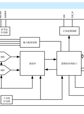 原装瑞盟MS5910PA兼容替代AD2S1210振荡器 R/D转换器封装LQFP48