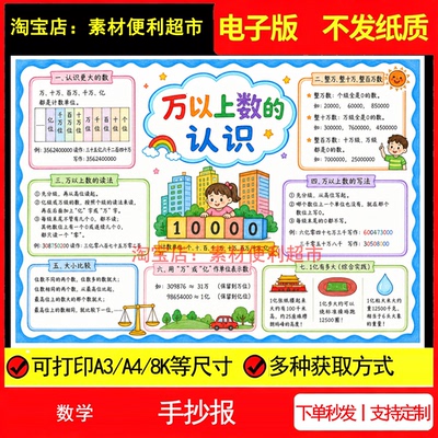 万以上数的认识手抄报电子模板新版人教四年级数学上册单元知识点