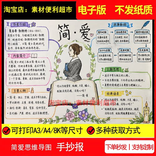 简爱思维导图手抄报电子模板作者简介人物脉络思想语录线稿手绘