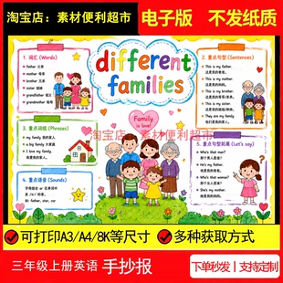 different families英语手抄报电子模新pep版三年级上册单元知识
