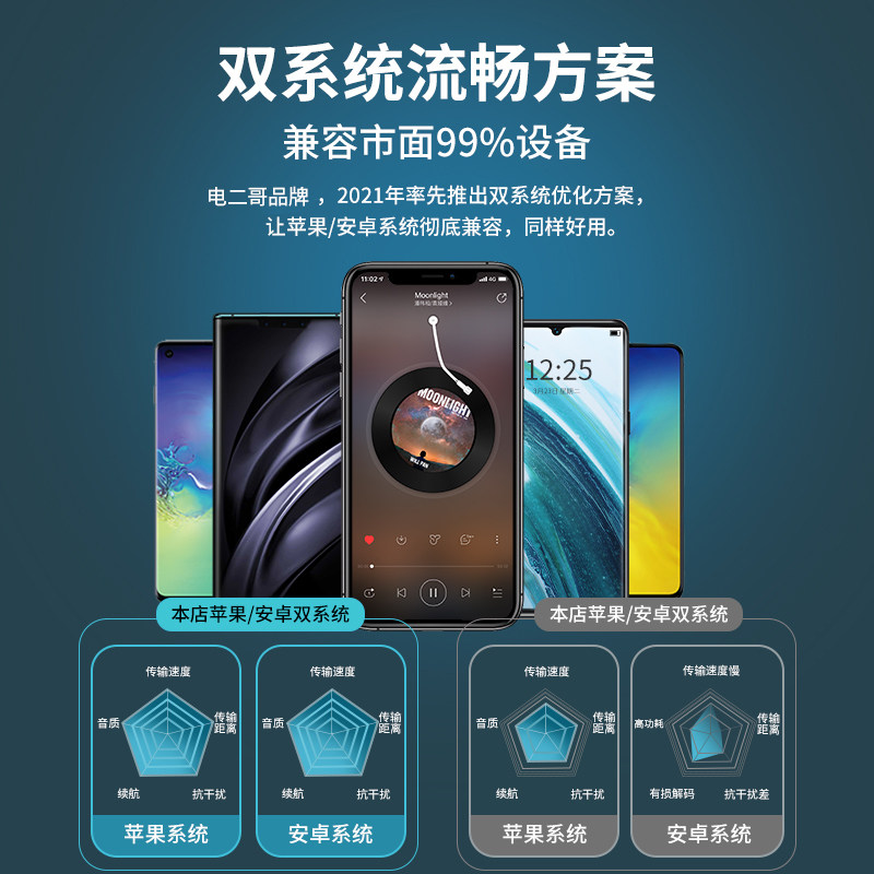 蓝牙耳机真无线适用于苹果iPhone13双耳2021年新款12入耳式11华强北2二代洛达1562m原装高端男女士款正品华为