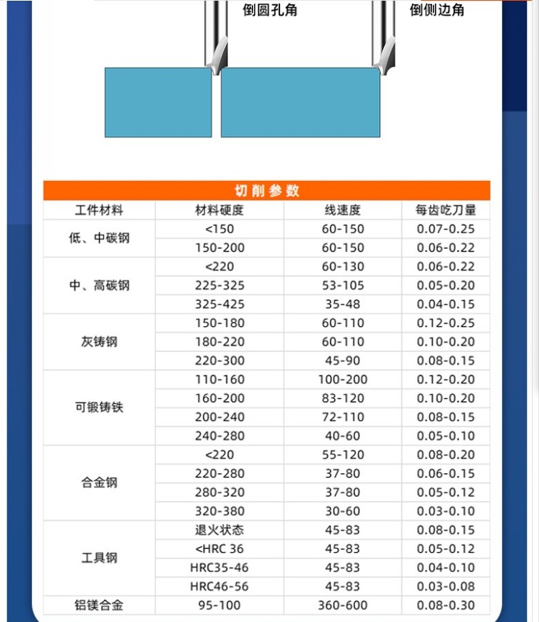 镶硬质合金内R刀钨钢凹圆弧铣刀r角倒角刀成型外倒角刀R5R9R6R8R4