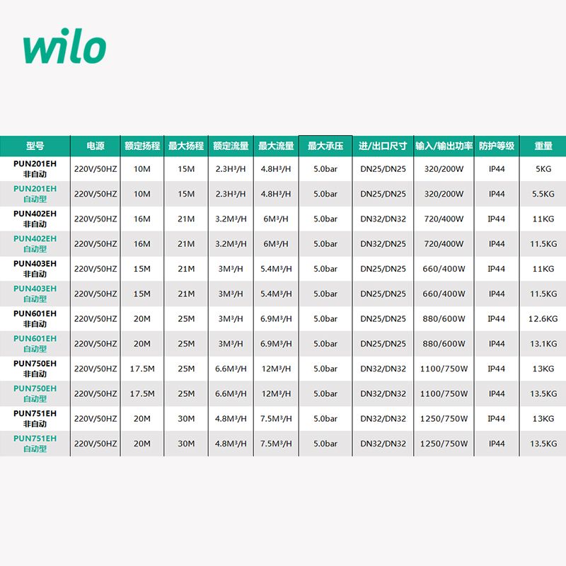 威乐WILO增压泵家用全自动全屋自来水热水器太阳能带启停加压水泵