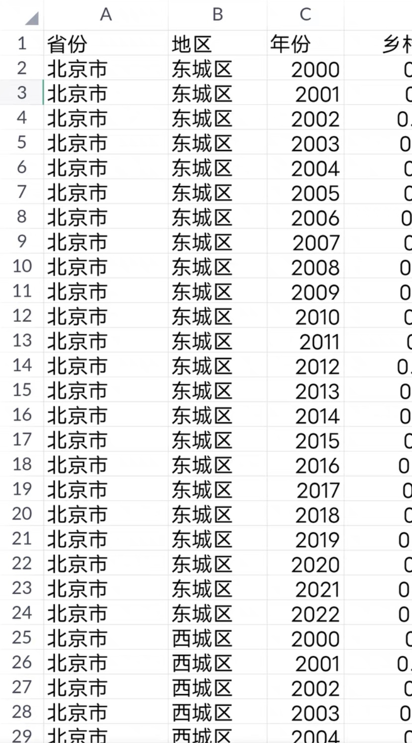 农业农村数据大全(2000－2022) 各地级市数据 商务/设计服务 设计素材/源文件 原图主图