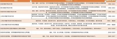 最全数字经济指标面板数据，包含地级市、省级、上市公司