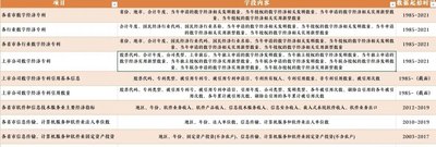 最全数字经济指标面板数据，包含地级市、省级、上市公司