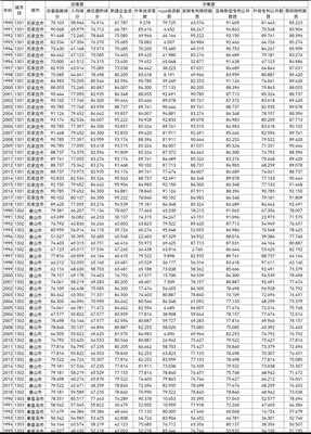 省级 地级市创新创业指数1990-2020 1990-2020省级创新创业指数