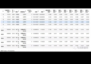 全国418个地区-绿色金融指数和分项得分数据年份：2000-2022年