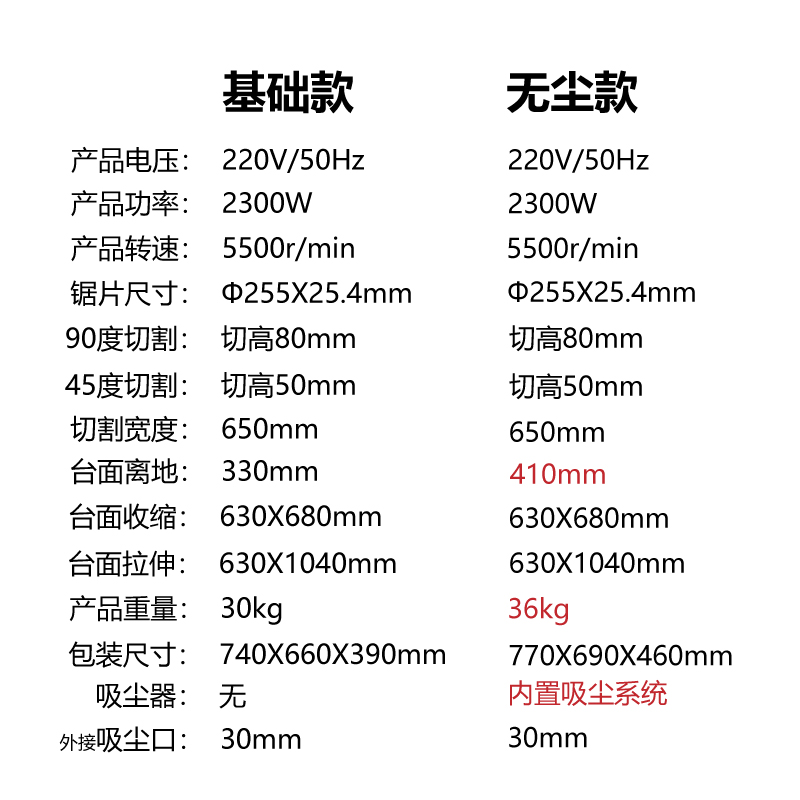 10寸无尘台锯多功能开板木工推台锯切割机电裁板锯电圆锯电动工具