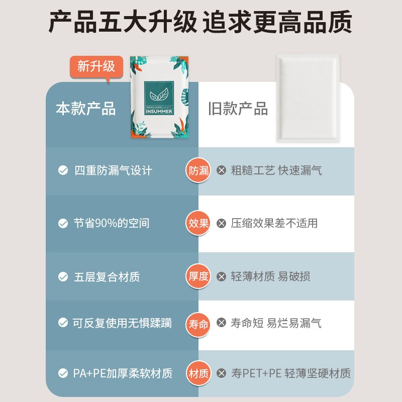 速发被子收纳袋衣服棉被压缩袋大容量装衣物搬家打包防水防潮真空