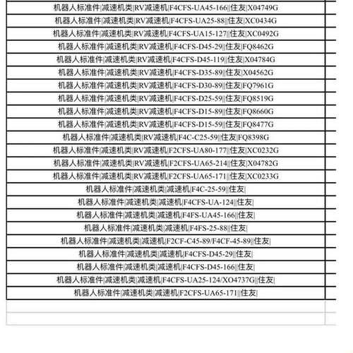议价机器人标准|减速机类|减速机|F4CFS-UA45-130