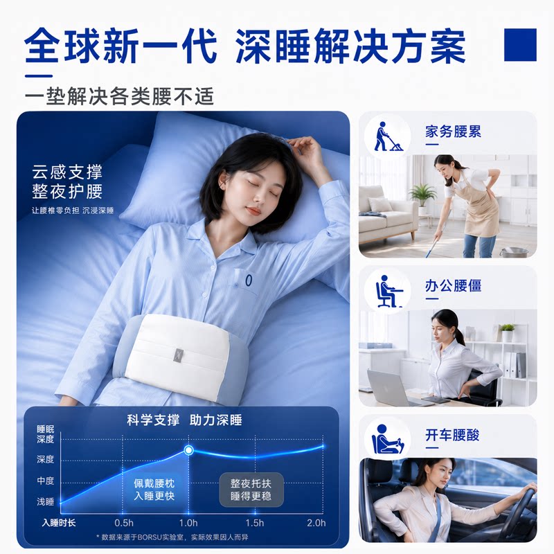 云朵睡眠护腰枕平躺支撑腰垫腰带图片