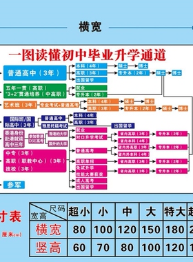教育规划时间轴 高考中考生涯规划录取流程升学途径直播背景墙贴