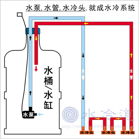 cpu电脑水冷散热器水冷头3r