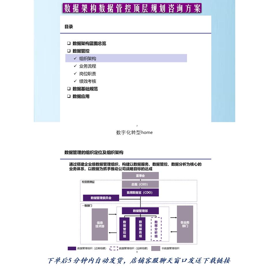 125页数据架构管理顶层规划方案面向金融行业其他行业也可参考
