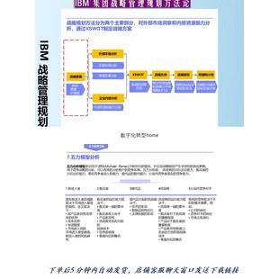IBM-集团战略管理规划方法论 139页可编辑PPT参考学习资料