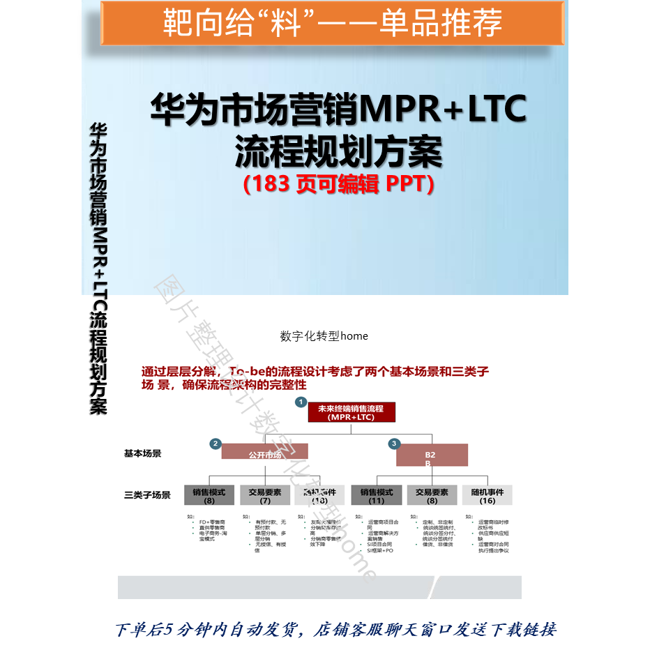 183页可编辑PPT详解华为市场营销MPR+LTC流程规划方案