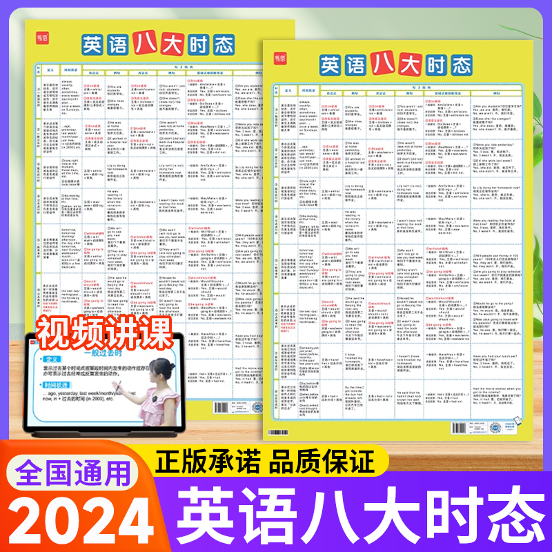 易蓓初中英语八大时态挂图