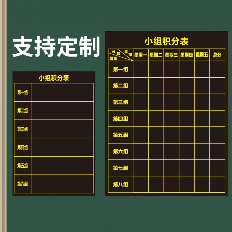 1P2R批发磁性黑板贴小组积分表评比栏竞赛排行榜作业教室布置装饰