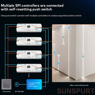 优选跨境led低压灯带控制器涂鸦zigbee2811cob低压灯带幻彩控制器