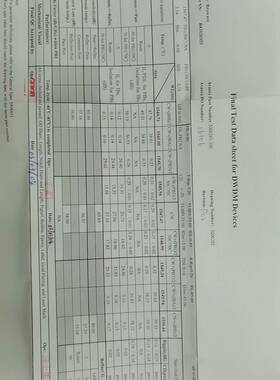 议价光纤 DWDM 无源器件 1547.47nm