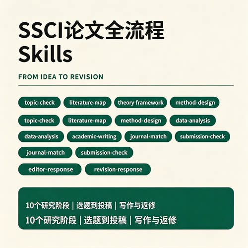 SSCI论文写作全流程教程研究生科研选题投稿发表返修