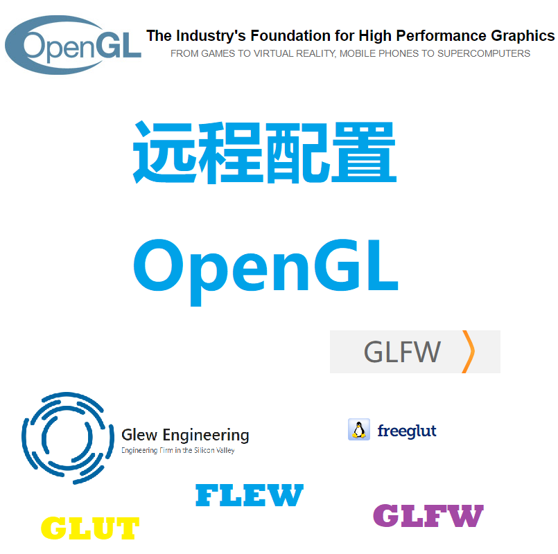 OpenGL配置/Mac/windows/Ubuntu系统/C++/python/glut/glfw/glew-封面