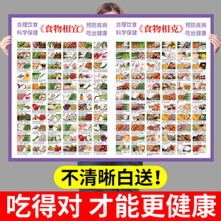 食物相宜相克挂图日常食物相克表糖尿病高血压饮食食谱挂图大全