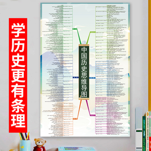 历史朝代思维导图初中历史朝代顺序挂图长卷大事年表时间轴演化图