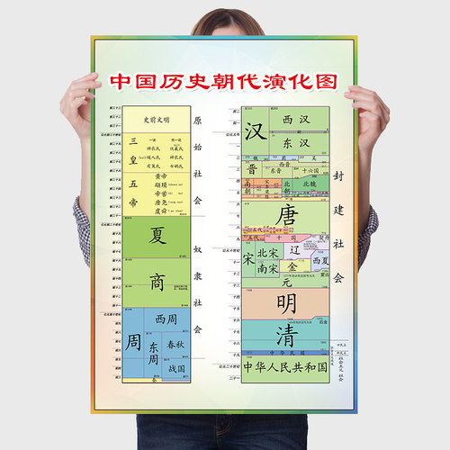 中国历史朝代图价格 中国历史朝代图图片 星期三