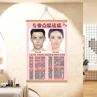 面部点痣宣传图祛痣广告海报男女点痣相图美容院祛斑祛痘挂画qt