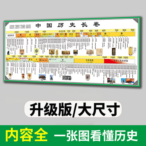 历史朝代演化图升级版