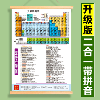 化学元素周期表实物挂图