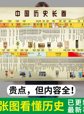 中国历史朝代顺序表初中教师历史长卷时间轴演化图顺序纪年墙贴hb
