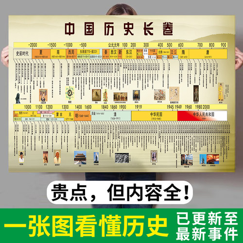 【全新升级内容更全】历史挂图