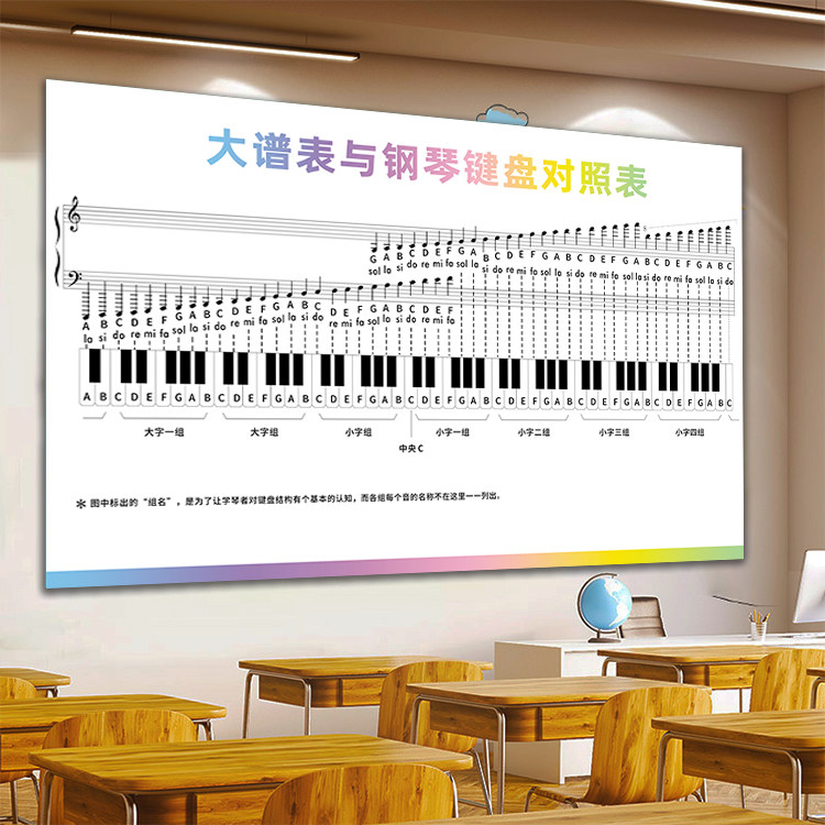 大普表钢琴键盘与音符对照表海报挂图图片简谱对照图键盘与五线谱