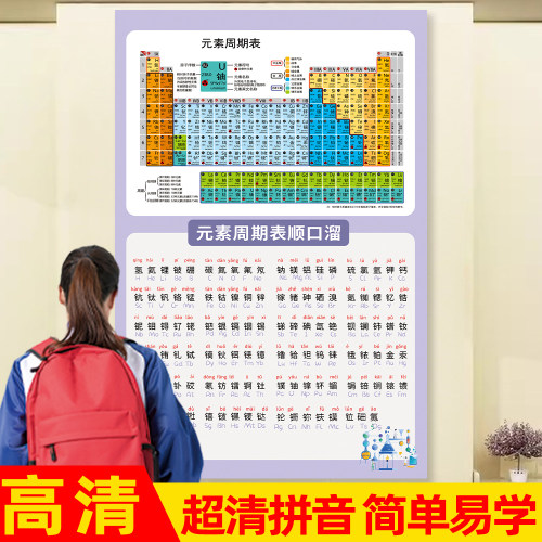 化学元素周期表顺口溜海报